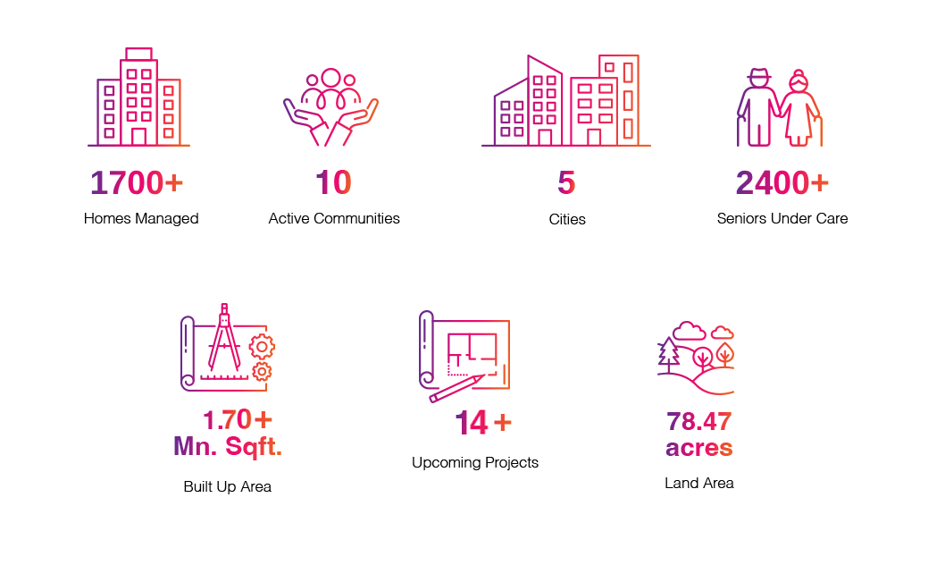 community for senior living
