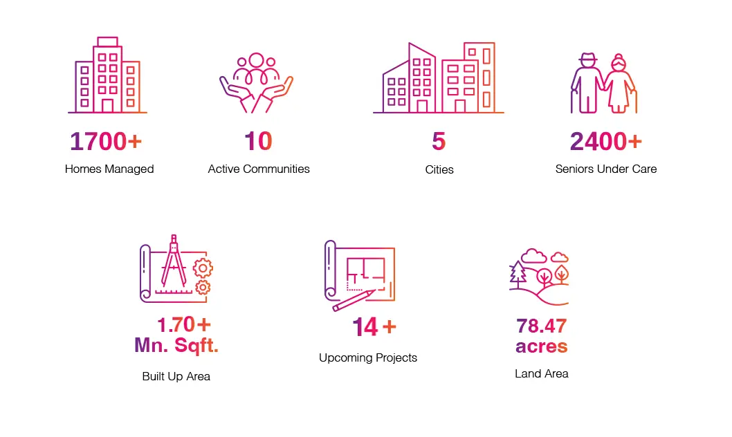 community for senior living