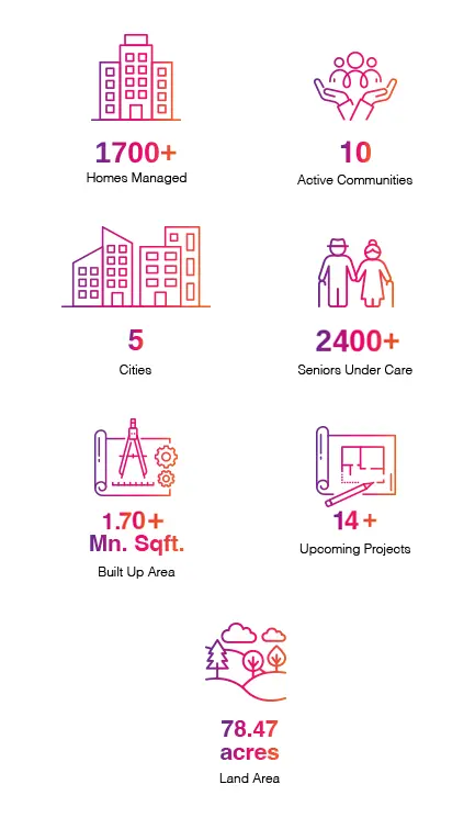 community for senior living