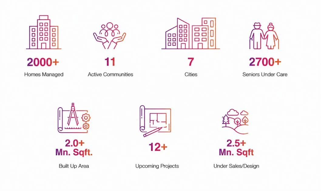 community for senior living