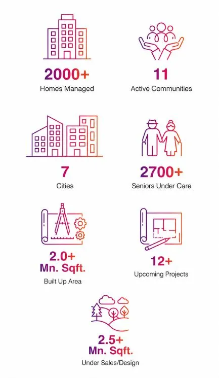 community for senior living